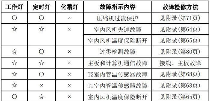 打印机不停纸的故障原因及解决方法（分析打印机持续进纸的原因）