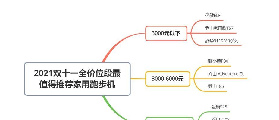 解决跑步机对无线网络的干扰问题（如何避免跑步机对无线网络信号的干扰）