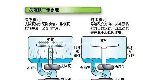 布谷洗碗机的清洗方法（轻松学会使用布谷洗碗机的正确清洗方法）