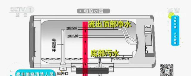 如何解决热水器缺水问题（实用方法帮你应对热水器没有有效水位的困扰）