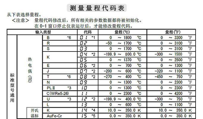 密云洗碗机维修方法大揭秘（如何快速解决密云洗碗机故障）