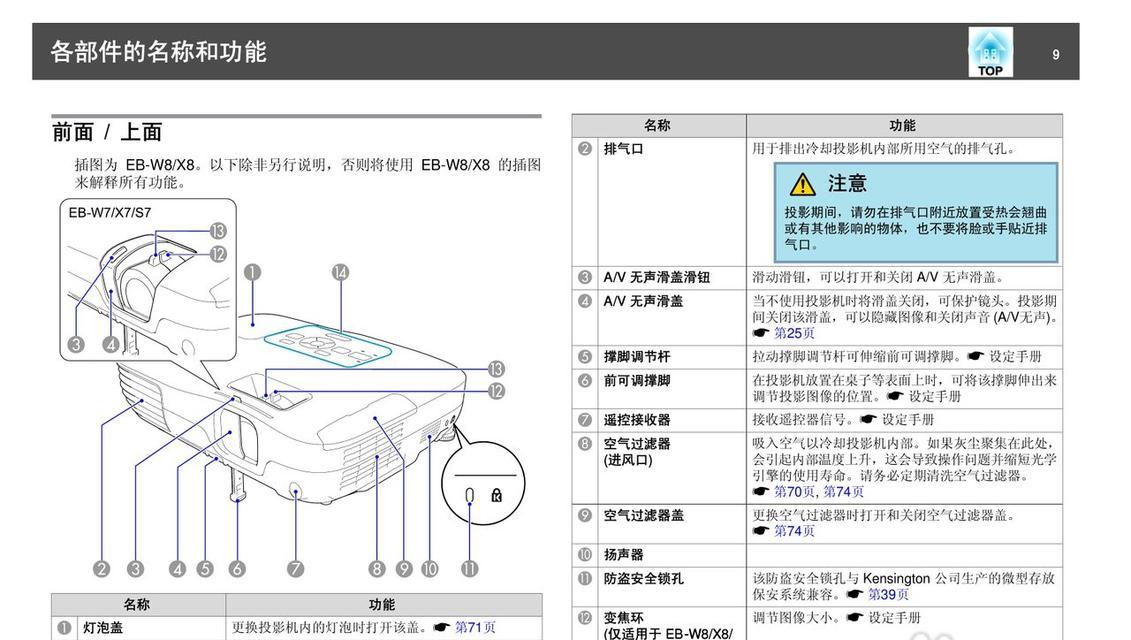 现代投影仪调试方法及技巧（提高投影效果的关键调试步骤与技术指南）