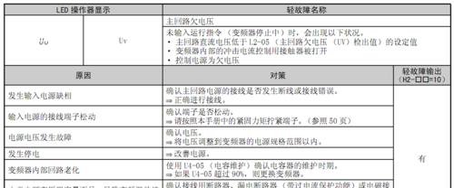 志高空调故障U4的原因及解决方法（探究志高空调故障U4出现的主要原因）