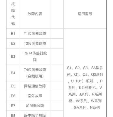 常见美的电饭煲故障解决方案