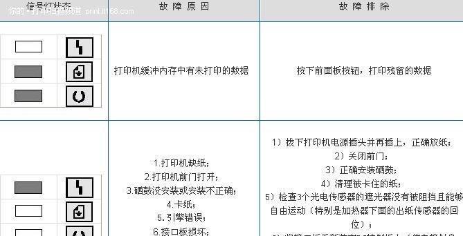 掌握HP复印机维修代码的关键技巧（从代码角度解决HP复印机常见故障）