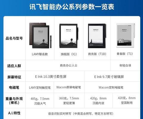 电脑文件分类方法（简便高效的文件分类技巧）