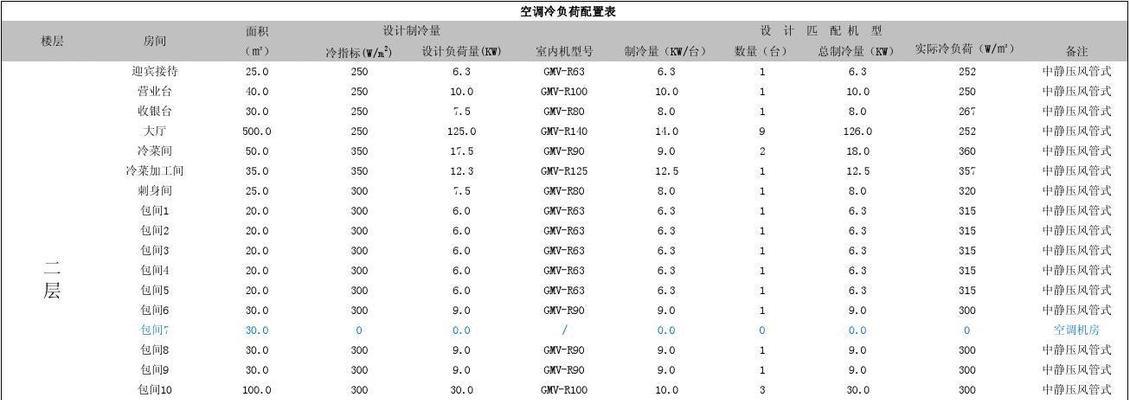 章贡区中央空调维修价格揭秘（了解中央空调维修费用）