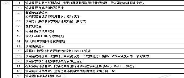 夏普350复印机加粉代码的使用方法与技巧（掌握夏普350复印机加粉代码）