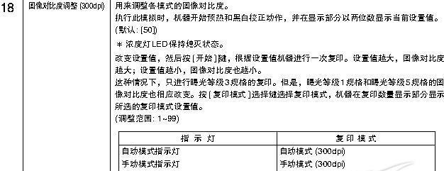 夏普350复印机加粉代码的使用方法与技巧（掌握夏普350复印机加粉代码）