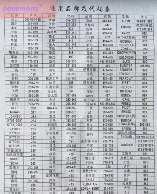 万能空调遥控器代码表大全——轻松实现万能遥控（掌握设置方法）