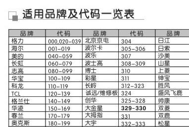 万能空调遥控器代码表大全——轻松实现万能遥控（掌握设置方法）