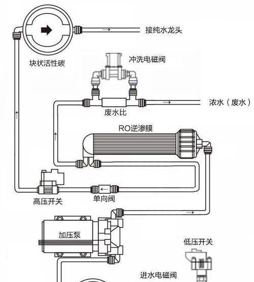 饮水机废水处理方法及其环保效益