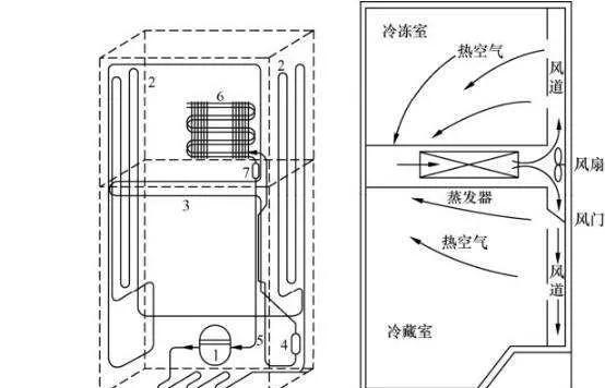 如何确保冰柜不结霜（自行检测冰柜结霜问题）