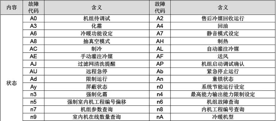 中央空调维修收费标准解析（揭秘中央空调维修收费规则）