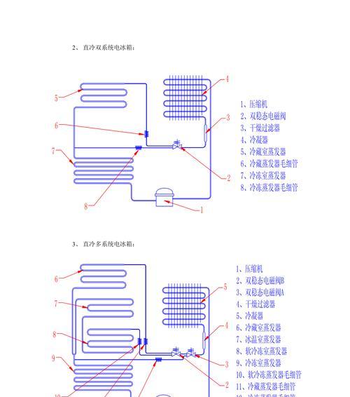 快速除冰的简单方法（以冰箱结冰的快速除冰技巧）