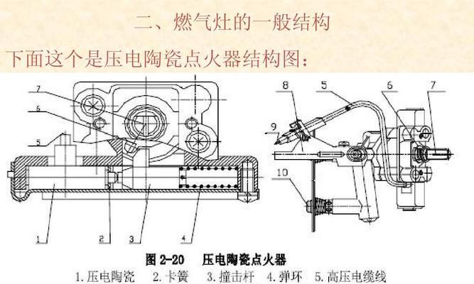 解决半球燃气灶不着火的实用方法（一次试排除）