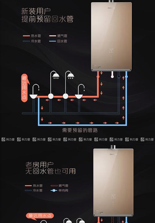 解决惠而浦热水器E1故障的方法（故障排查与维修指南）