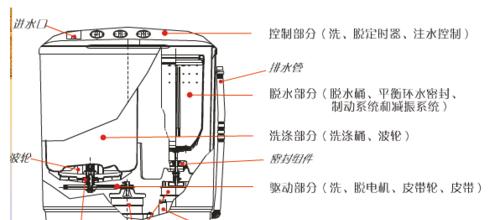 如何正确拆卸自动洗衣机桶底（一步步教你轻松拆卸清洁洗衣机桶底）