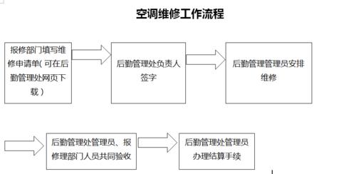 中央空调拆装维修方法（掌握正确的拆装维修技巧）