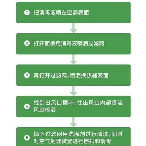 解决空调发霉味的有效方法（如何有效清除空调中的霉菌及异味）