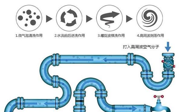 净水器下水管道清洗方法（有效清洗净水器下水管道）