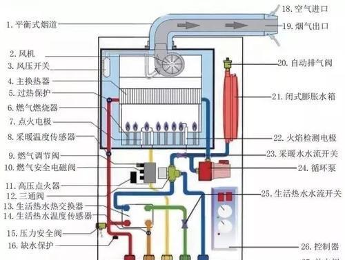 威能壁挂炉显示F33故障分析与解决方案（解析威能壁挂炉F33故障的原因及应对措施）