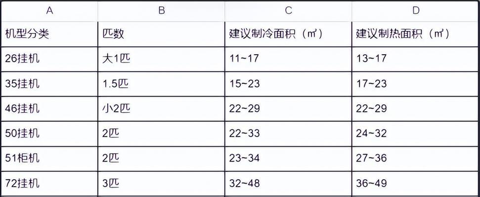 红麒空调F5故障代码解析（探究红麒空调F5故障原因及修复方法）