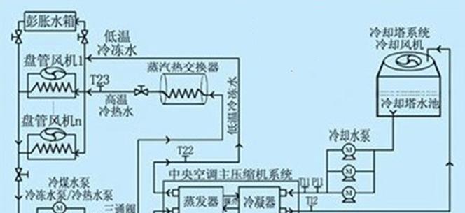 中央空调水箱排空气的方法及注意事项（轻松解决中央空调水箱气体问题）