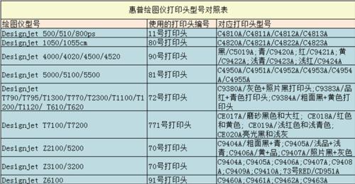 解读惠普打印复印机故障代码（了解惠普打印机常见故障及解决方法）