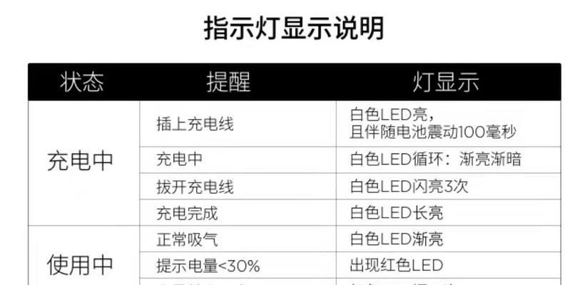 复印机闪现f和2（解读复印机闪现f和2的根源）