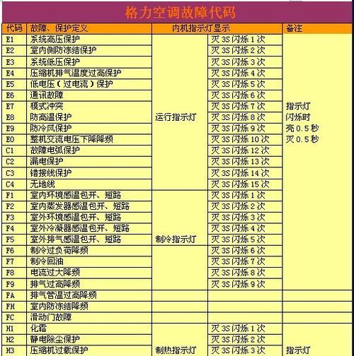 长虹热水器E5故障分析（解决长虹热水器E5故障的方法）