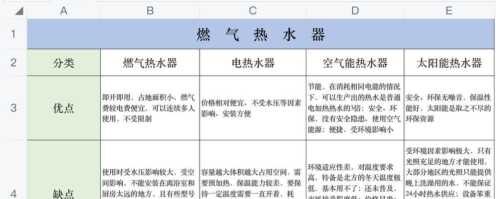 百乐满热水器故障E1原因解析及维修方案（百乐满热水器E1故障分析与修复方法详解）