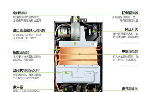 华帝热水器故障分析与维修指南（解决您家中热水器故障的最佳方法）