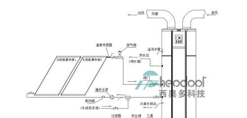 以风幕机自动控制接线方法（提高效率）