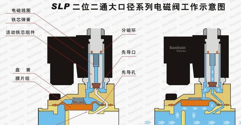 燃气热水器电磁阀更换方法（热水器电磁阀维修小技巧）