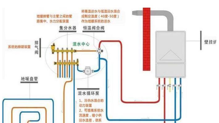 解决壁挂炉不通气的问题（如何处理壁挂炉通风不畅的情况）