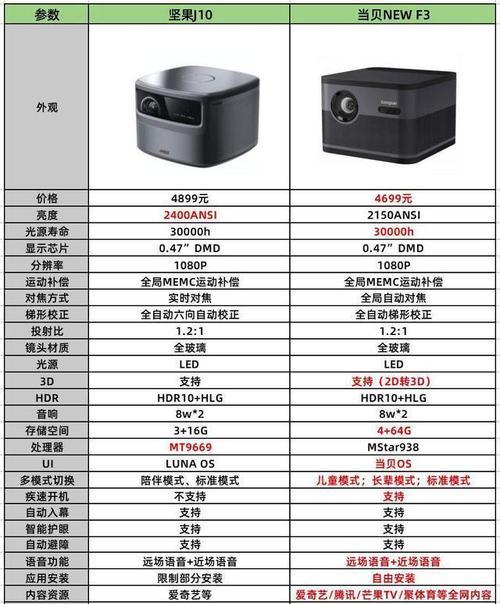 投影仪支架晃动原因解析（揭秘投影仪支架晃动的关键因素及解决方法）