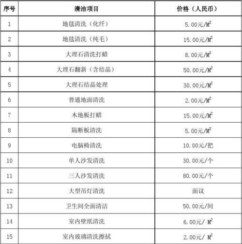 台州专业油烟机清洗的重要性及价钱（为您呈现清新厨房环境的清洁选择）