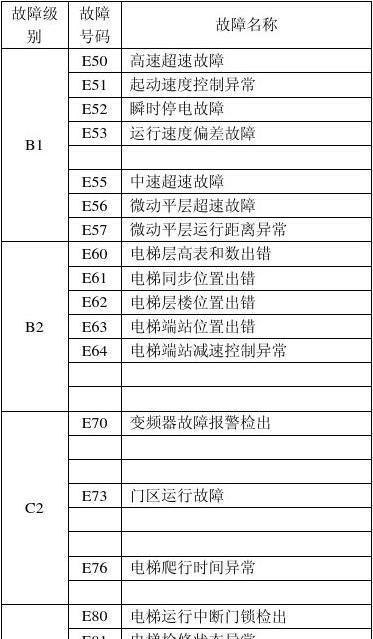 油烟机同步电机故障分析与解决方法（电机不转？别急）