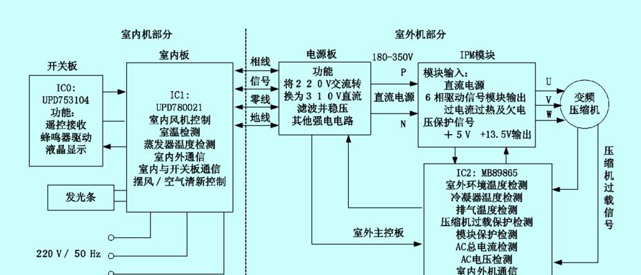 解决LG柜式空调C4故障的方法（LG柜式空调C4故障解决办法及注意事项）