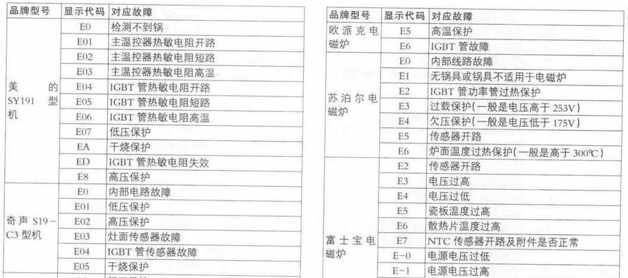 夏普冰箱冷藏化霜传感器故障的维修方法（解决冰箱冷藏室出现化霜问题的有效措施）