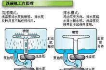 解决独立洗碗机排水问题的实用方法（如何有效解决独立洗碗机的排水困扰）