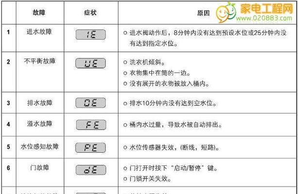 春兰空调3匹E2故障代码解决方法（详解春兰空调3匹E2故障的维修步骤）