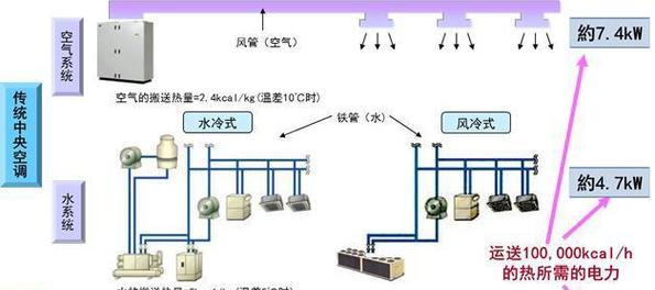 新型中央空调保养方法（有效延长寿命）