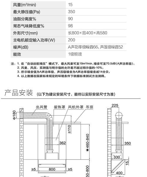 燃气灶除油指南（快速高效清洁油腻燃气灶）