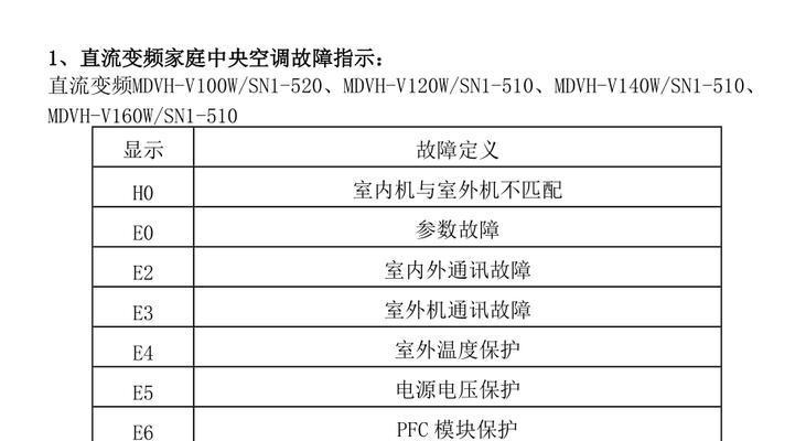 中央空调取暖的操作方法（节能环保的取暖方式）