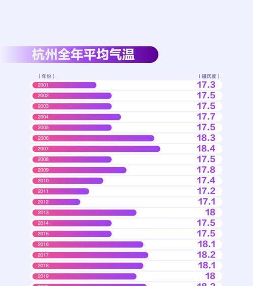 小米冰箱温度调低的原因（了解小米冰箱温度调节的方法与技巧）