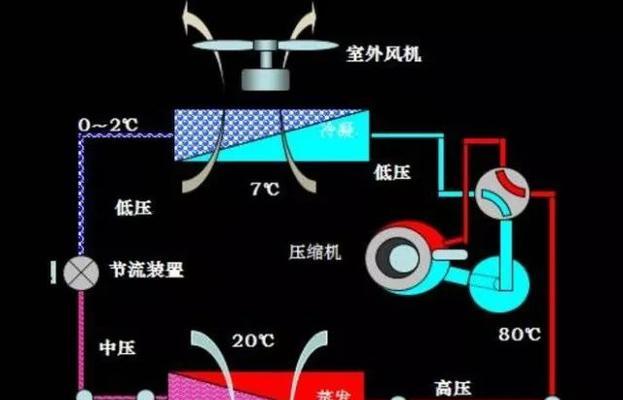 以空调怎么制热（了解空调制热的工作原理和关键要素）