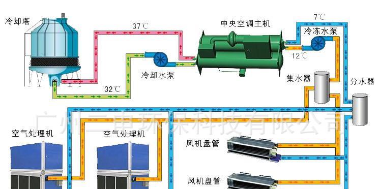 中央空调湿保处理的重要性（优化室内环境）