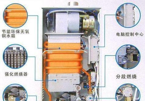 解析夏普燃气热水器报E2故障原因（探究夏普燃气热水器出现E2故障的原因及解决方法）